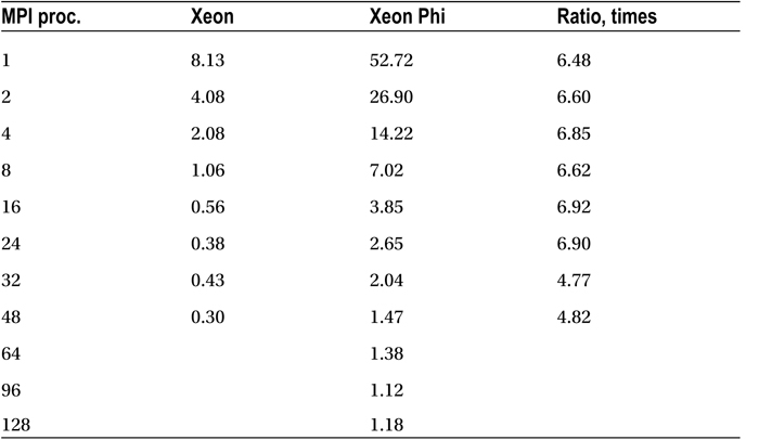 Table5-10.jpg