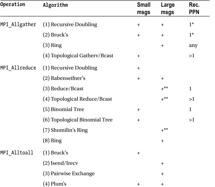 Table5-12a.jpg