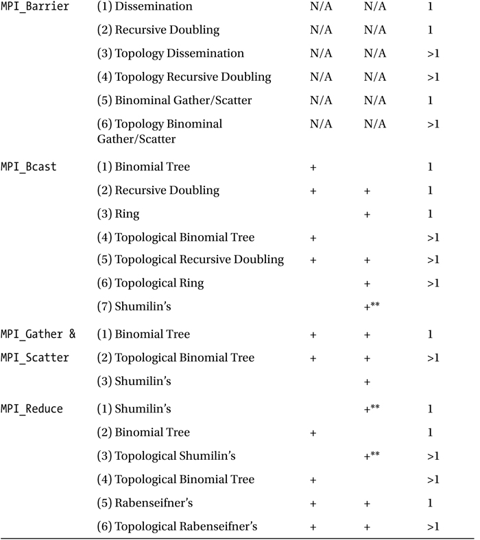 Table5-12b.jpg