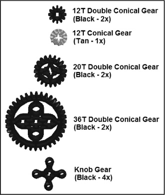 Gears are used as a means of transferring motion.