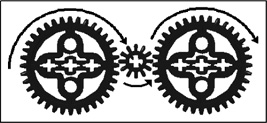 You can use any number of idler gears in a gear train.