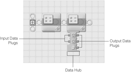 An example of a Math programming block with its data hub hidden and with it displayed.