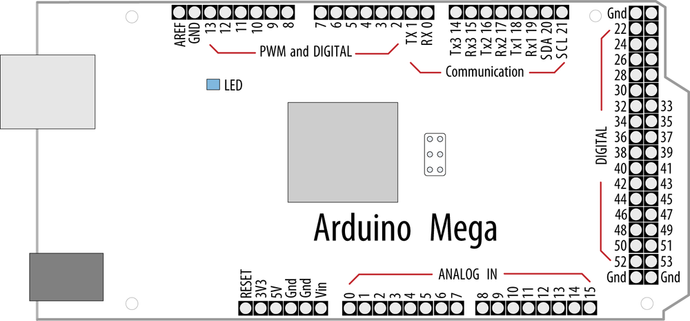 Arduino Mega board