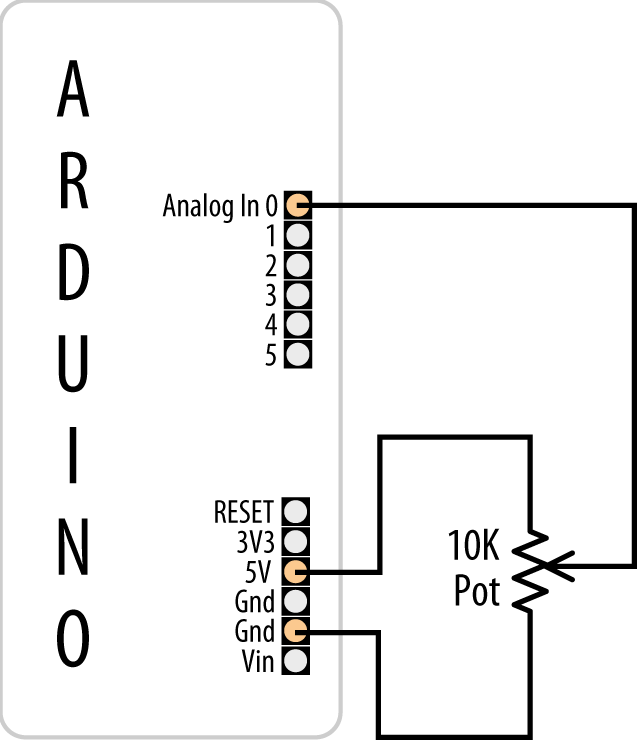 Connecting a potentiometer to Arduino