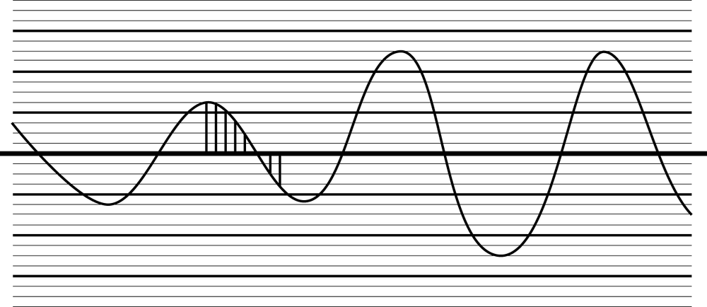 Audio signal showing DC offset (signal midpoint)