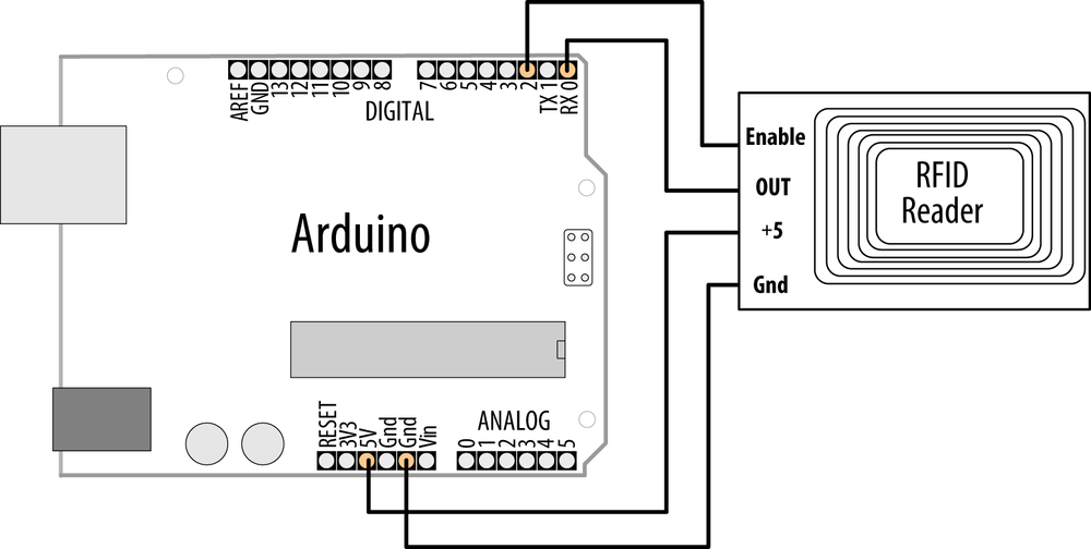 Serial RFID reader connected to Arduino