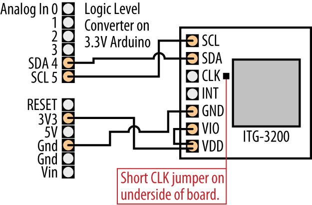 Connecting the ITG-3200 to a 3.3-volt board