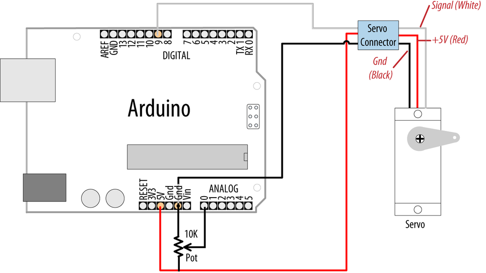 Controlling a servo with a potentiometer