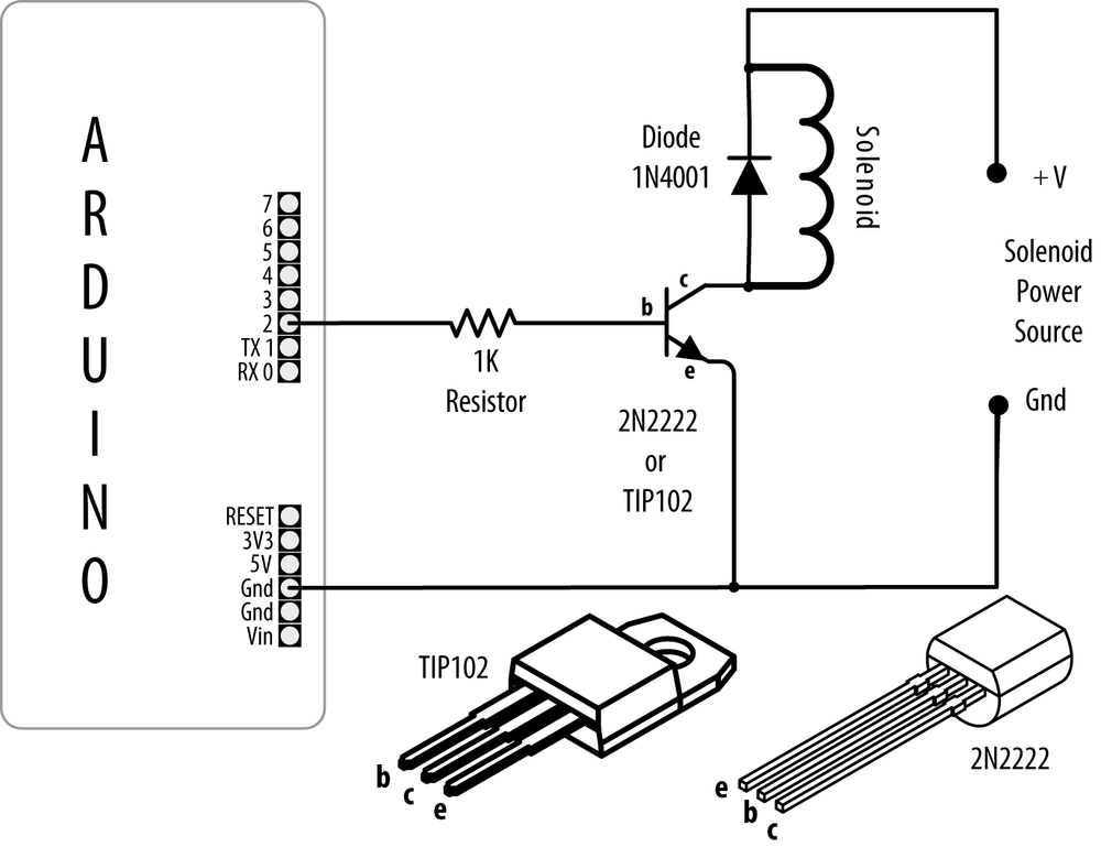 Driving a solenoid with a transistor