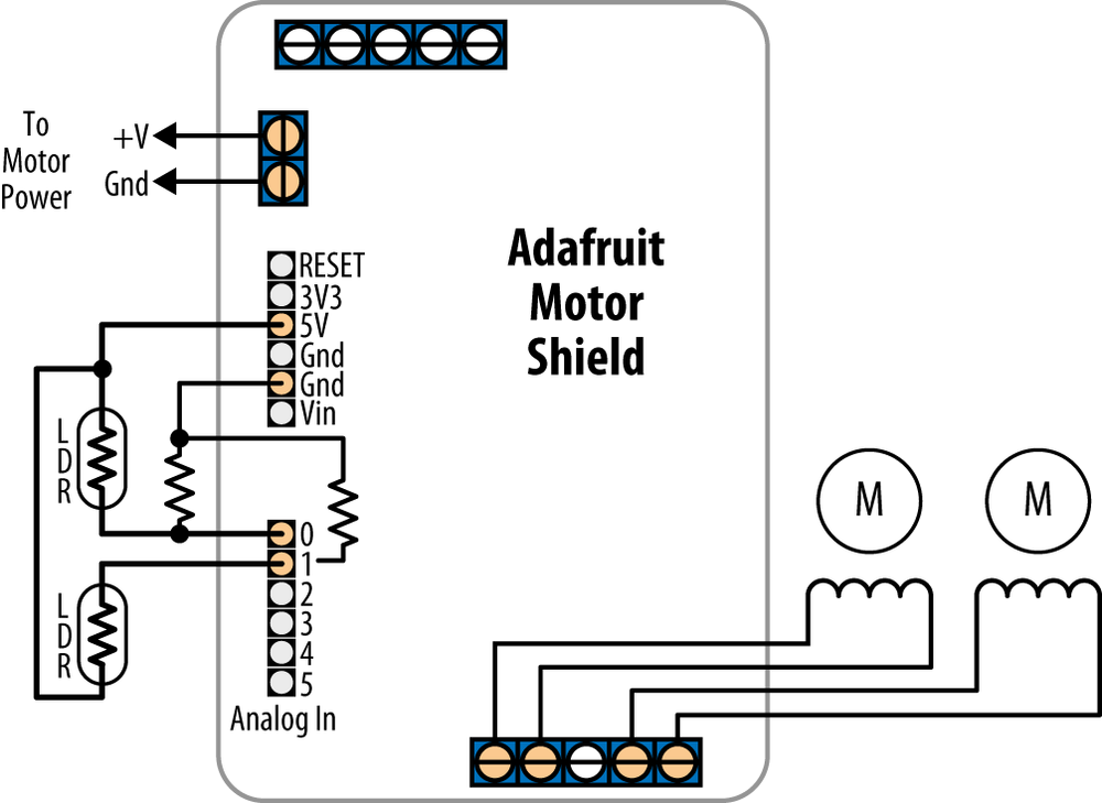 Using the Adafruit Motor Shield