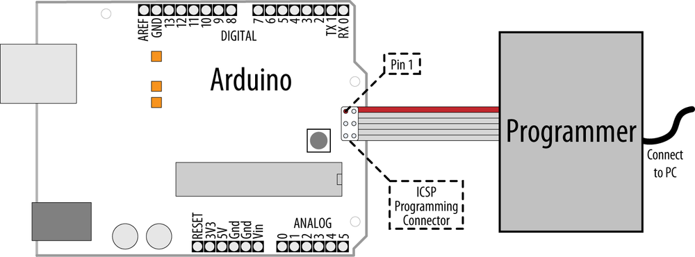 Connecting a programmer to Arduino