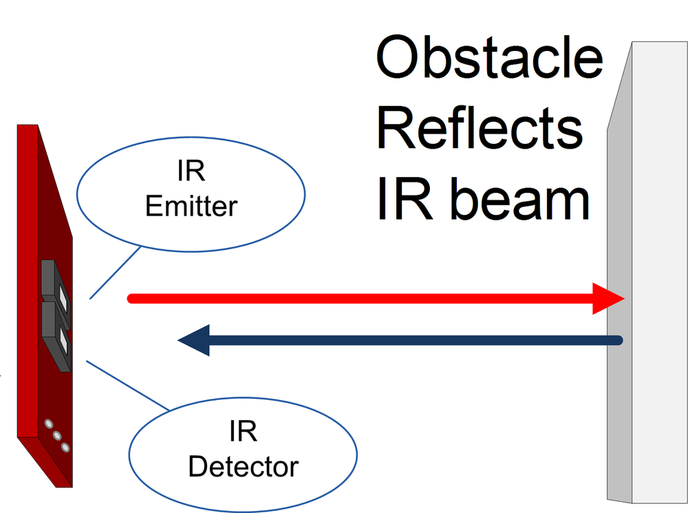 Sensor using Infrared to detect obstacles
