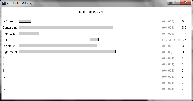 Arduino Data Displayed in Processing