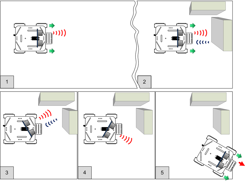 Robot Scans using Ping Sensor Mounted on Servo