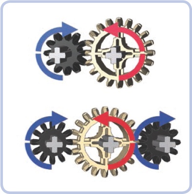 An even number of meshed gears (left) and an odd number of meshed gears (right)