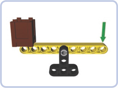 A simple lever, consisting of a beam (yellow) supported by the fulcrum (black). The brown crate is the load and the green arrow represents the effort. When effort is applied downward, the load is lifted up.