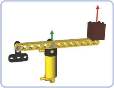 A boom of a crane is an example of the class 3 lever, with the load and the fulcrum at its ends and the effort applied to its center (in this case, by a pneumatic cylinder). Class 3 levers have a mechanical advantage less than 1, meaning that they require plenty of effort but can move loads over large distances. This is favorable when it comes to pneumatics, which can exert huge force but have limited reach.