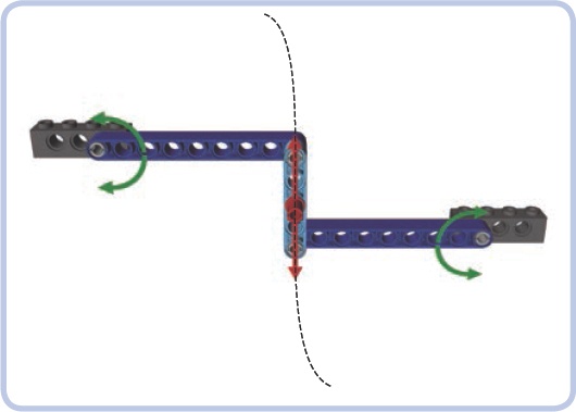 Watt’s linkage consists of two long side links and one shorter central link. A rocking movement of any of the side links makes the central link move so that its center (marked by the red pin) follows a straight line.