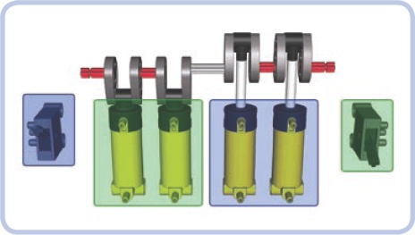 A simplified layout of a four-cylinder pneumatic engine: All cylinders, running the same camshaft, are split into two groups (marked green and blue), each connected to a single valve. The valves are connected to the sides of the camshaft nearest to the opposite group.
