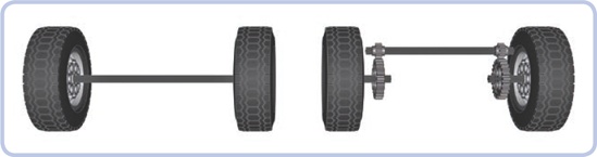 A regular axle (left) and portal axle (right)