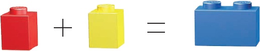 Two 1×1 bricks added together equal a 1×2 brick.