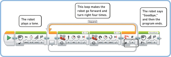 The OneSquare program contains a loop that runs four times. Once the two blocks inside the loop have run four times (resulting in a square), the program continues with the next block, a Sound block in this case. You can enter Square in the Loop Name field, as shown, to describe the function of the loop.