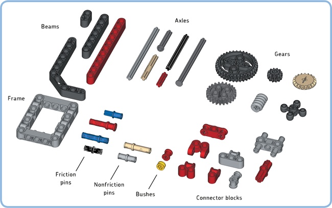 The EV3 set contains many different beams, frames, axles, gears, connector blocks, and pins. (You can find a complete parts list on the back inside cover.)