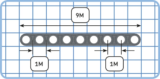 The length of beams and other elements is measured in LEGO units. The distance between the center points of two holes is exactly one LEGO unit, or 1M. Consequently, the distance between the center points of the leftmost hole and the rightmost hole of this 9M beam is 8M.