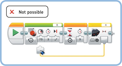 You can’t connect a data wire from the right to the left. The EV3 software doesn’t allow you to make this connection.