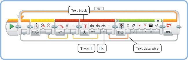 The TextTime program. Don’t forget the spaces in “Time:” and “s” (indicated here with blue boxes). After 41 seconds, the display should say “Time: 41 s”.