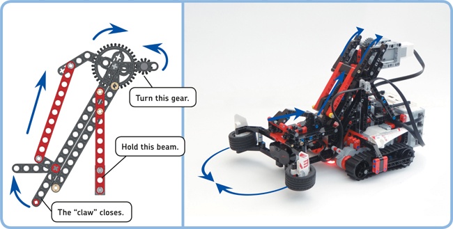 Rotate the axle with the small gear to make the “claw” of the example mechanism close (left). Similarly, rotating the Medium Motor causes the SNATCH3R to grasp objects between its claws (right).