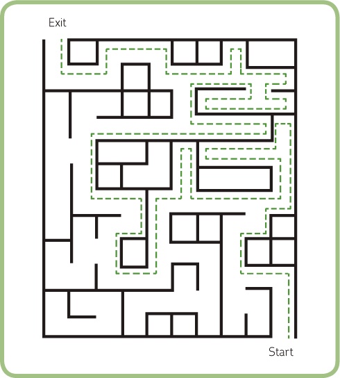 The right-hand rule path to the exit of a simple maze