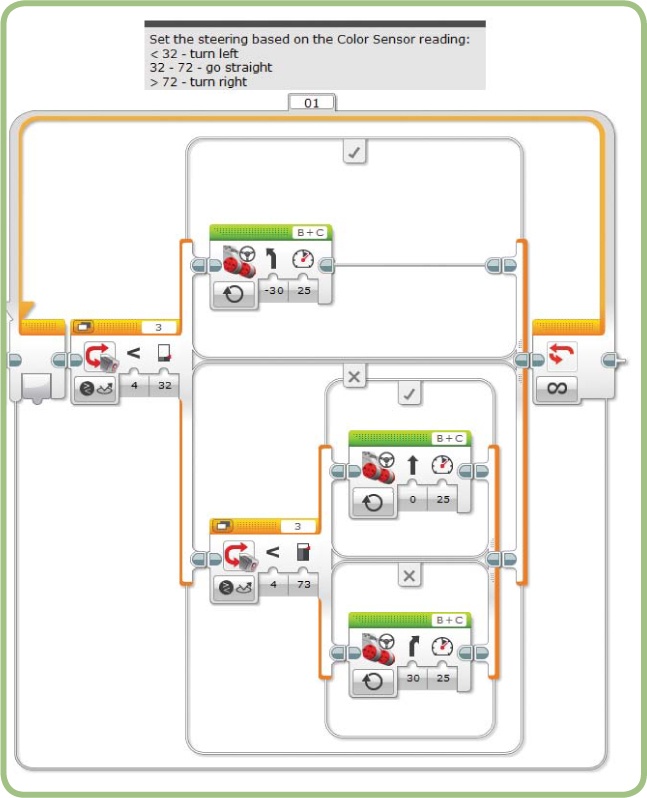 The LineFollower program using nested Switch blocks