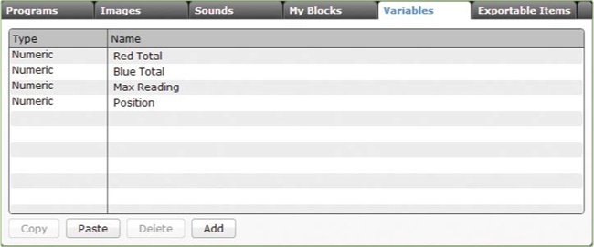 The Variables tab after creating the new variables