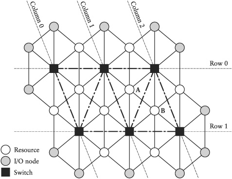 A honeycomb structured network of resources.