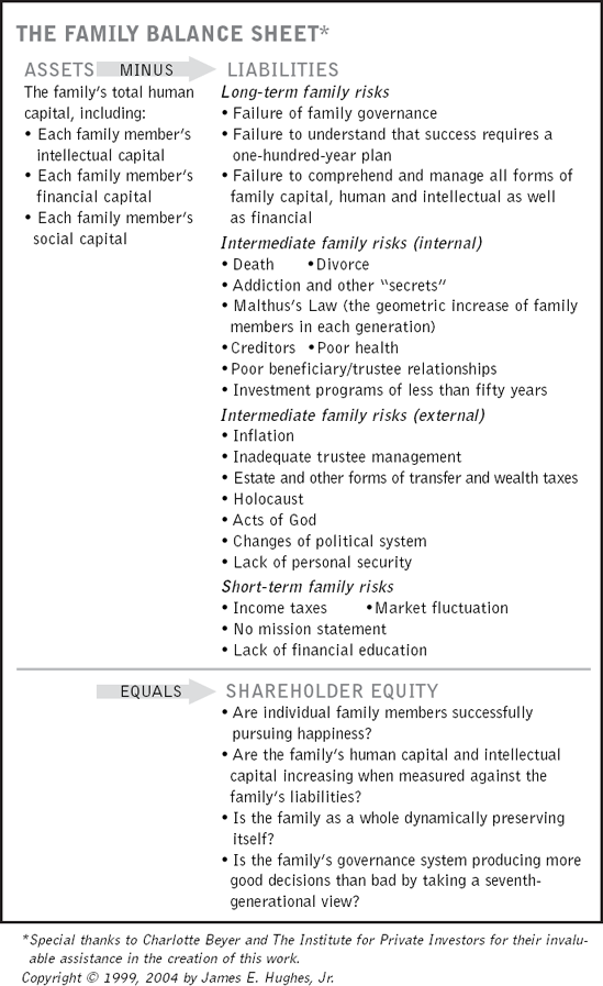 The Family Balance Sheet and Family Income Statement