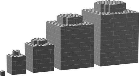 From left to right: a standard 1x1 brick, and the 4X, 6X, 10X, and 12X jumbo versions