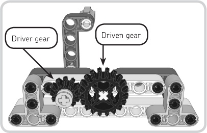 A 12t double bevel gear driving a 20t double bevel gear results in a gear ratio of 5:3.