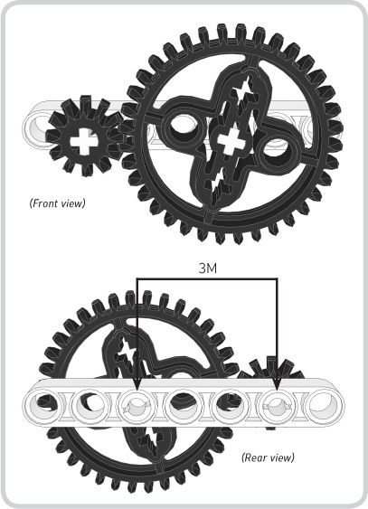 A 12t double bevel gear has a radius of 0.75M, and a 36t double bevel gear has a radius of 2.25M, so we must space the gears’ axles by 3M, the sum of the radii.