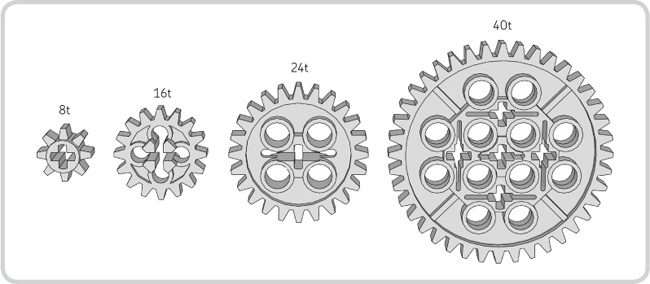 Four of the most basic spur gears