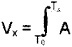 Measuring Movement: Acceleration Sensor