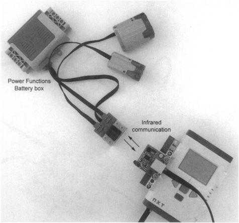 Controlling Power Functions Using an IR Interface