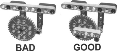 Gears In-Line with Supporting Beams