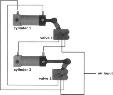 Diagram of the Cyclic Pneumatic System