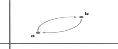 Hysteresis in Physical Systems