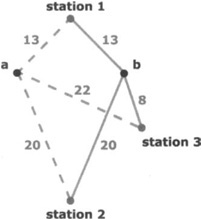 Positioning with Three Stations Using Distances