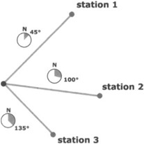 Positioning with Three Stations Using Headings