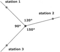 Positioning with Three Stations Using Angles