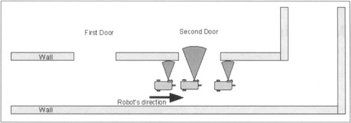 The Ultrasonic Sensor Can Detect Surroundings and Recognize Landmarks