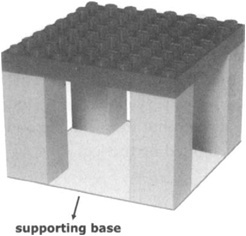 The Supporting Base of a Table